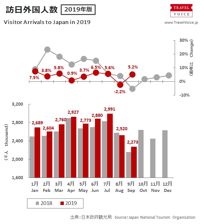 inbound_total_201909_monthly