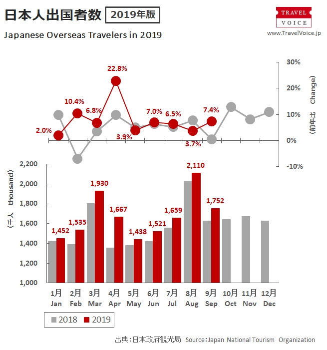 outbound_total_201909_monthly