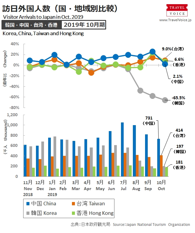 inbound_a_201910_monthly