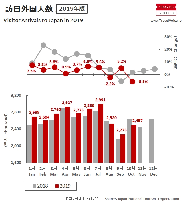 inbound_total_201910_monthly