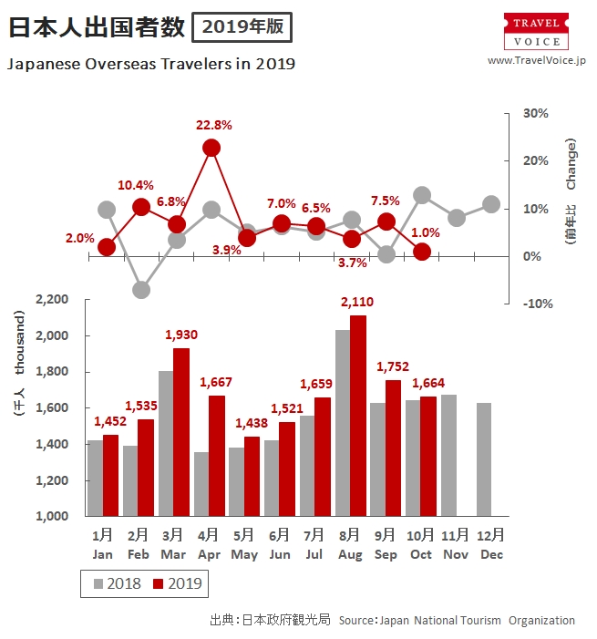 outbound_total_201910_monthly