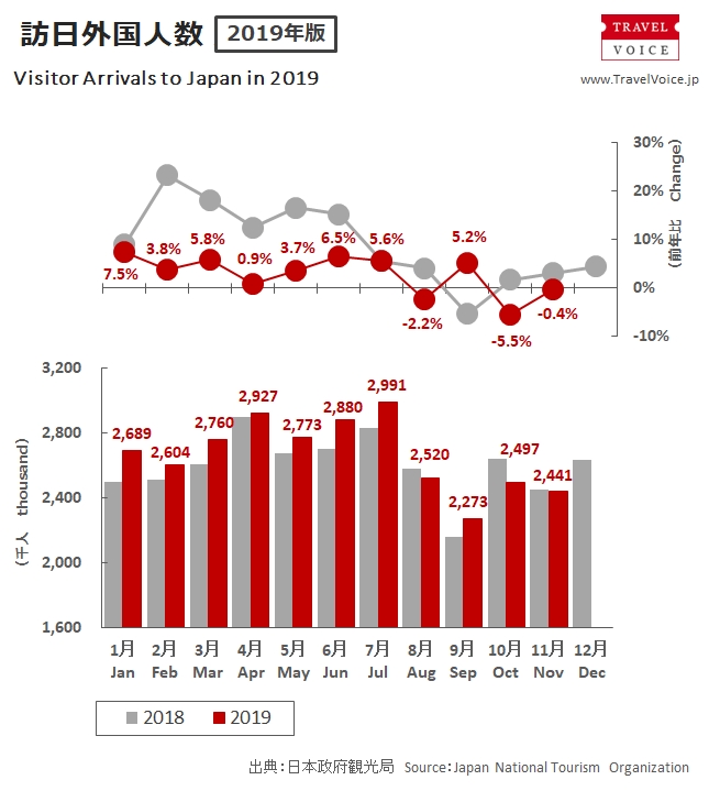 inbound_total_201911_monthly