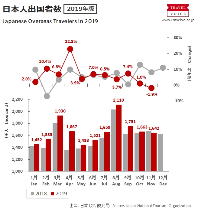 outbound_total_201911_monthly