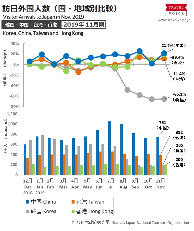 inbound_a_201911r_monthly