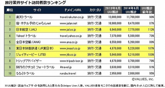 ヴァリューズ・プレスリリースより