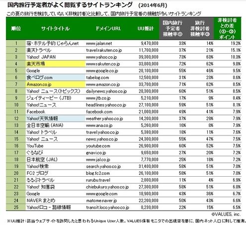 ヴァリューズ・プレスリリースより