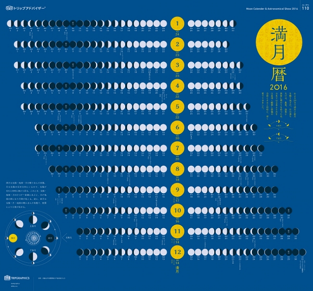 月の満ち欠けカレンダー16 トリップアドバイザーがインフォグラフィックで提供 トラベルボイス