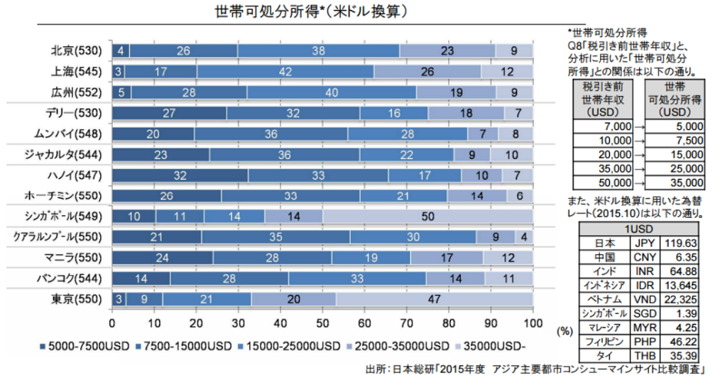 総研 年収 日本 日本総合研究所の平均年収はいくら？ボーナスや評価制度など徹底解説！