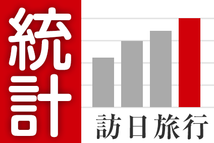 Year-to-date Comparison of visitors from four Southeast markets to Japan by June 2015