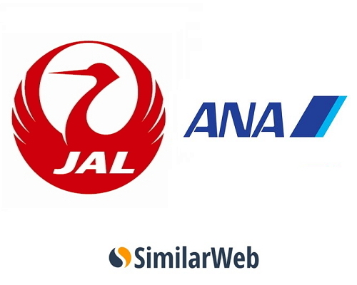 Comparison between JAL and ANA in their website visitors 