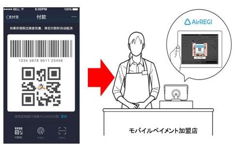 China’s payment app ‘Alipay’ can be used at Recruit app member stores in Japan