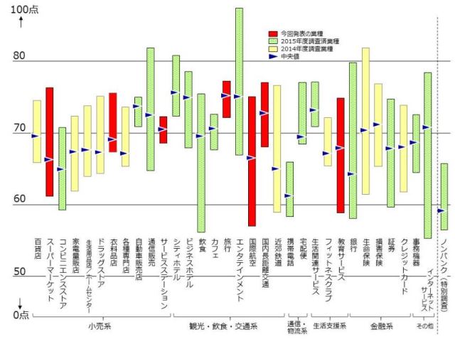 No.1 CS travel companies in Japan are JTB and Jalpak, and JAL takes over the top airline