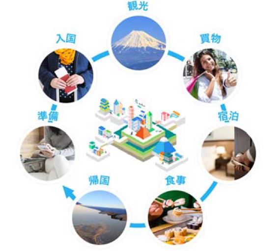 Biometric identification demonstration of for payment or check-in-hotel by international visitors to Japan starts