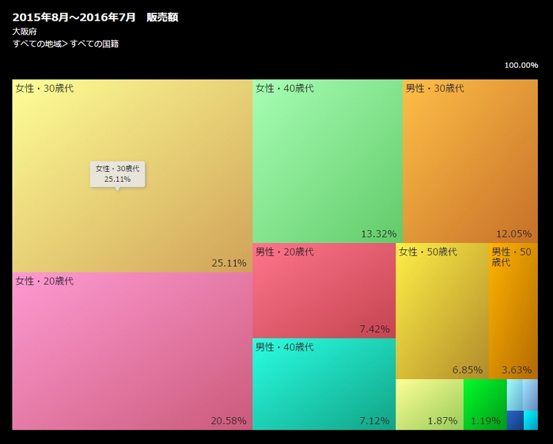 Tourism big data RESAS adds duty-free data, effective to demographic comparison for inbound travelers