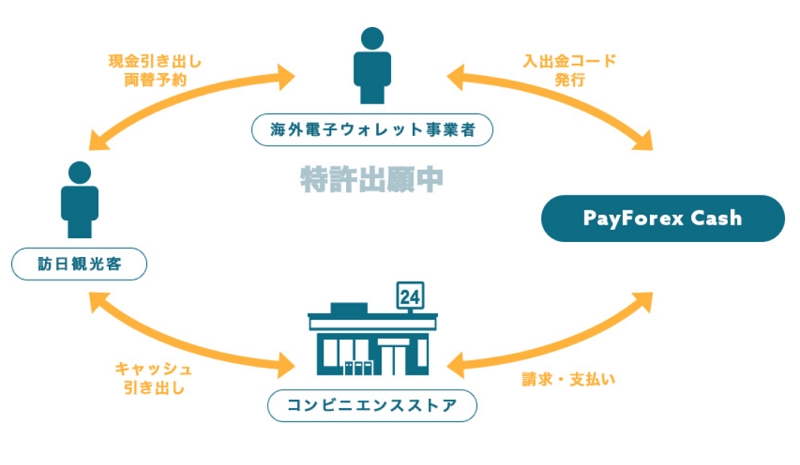Lowson, Japanese convenience store chain, launches a new service for inbound travelers to withdraw YEN from e-wallet