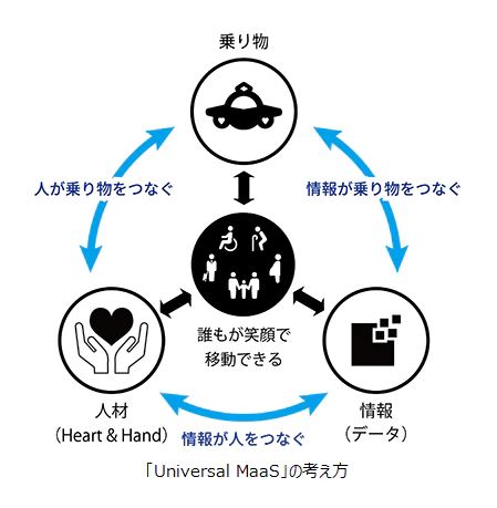 ANA forms a joint industry-academic-government project to demonstrate Universal MaaS in Yokosuka City