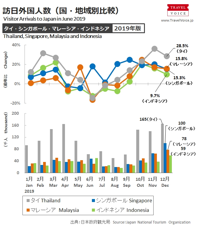 inbound_b_2019_monthly