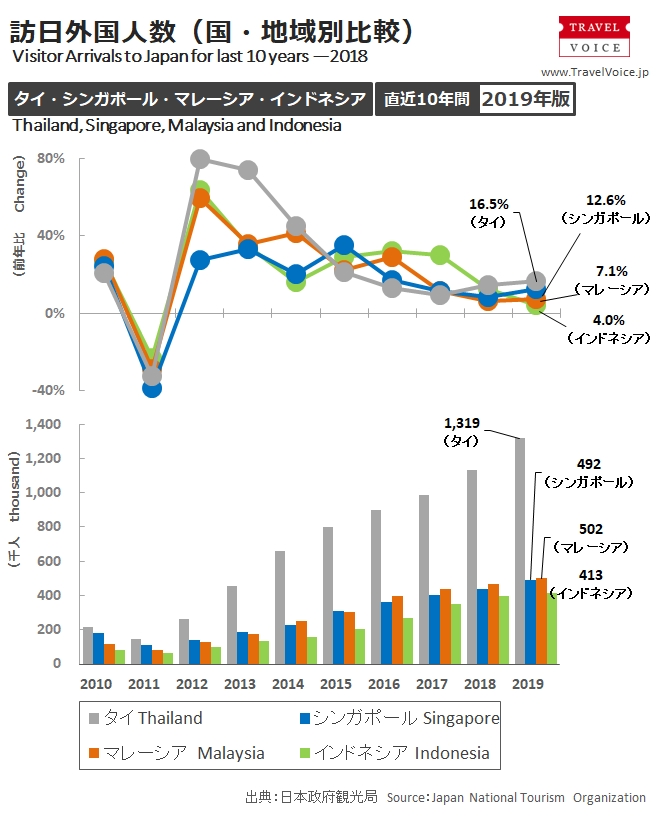 inbound_b_2019_yearly