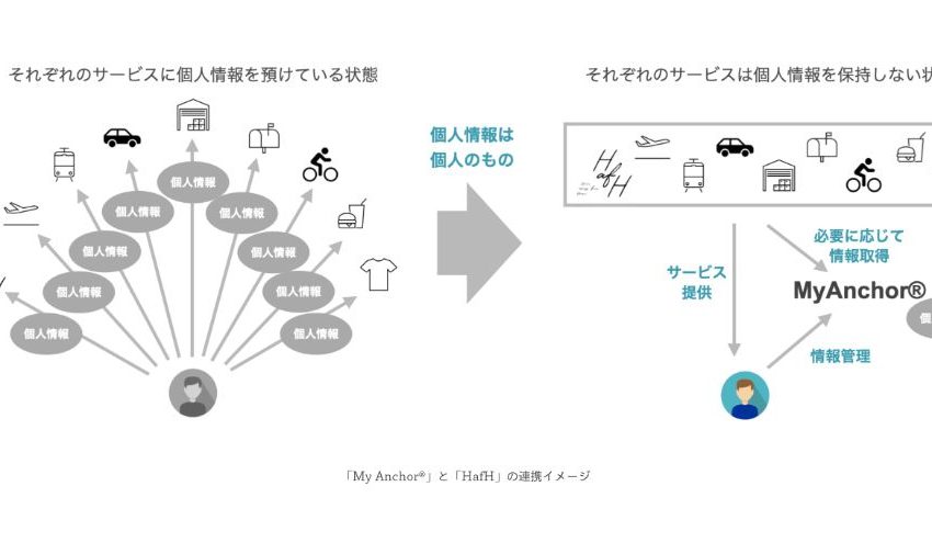  定額宿泊サービスの「HafH（ハフ）」、ワーケーションの課題にIT技術活用、凸版印刷と連携で