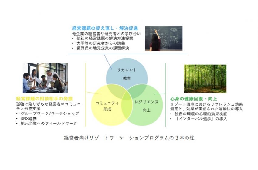  東急リゾーツ＆ステイら、経営者向けリゾートワーケーションプログラムの実証実験、参加者を募集