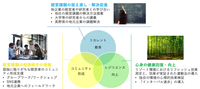  東急リゾーツ&ステイ社ら、経営者向けリゾートワーケーションプログラムの実証実験を11/8・9実施、参加者を募集中