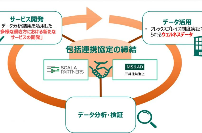  三井住友海上、ワーケーションやフレックスプレイス対応の保険商材開発へ、法人向けサービスのスカラと連携で