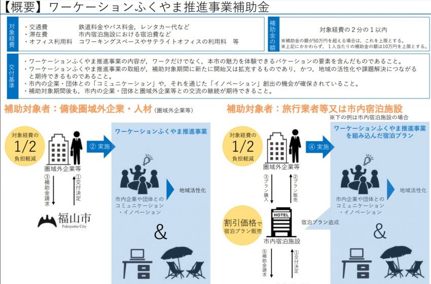  広島県・福山市、ワーケーションに補助金、交通費や滞在費50万円上限