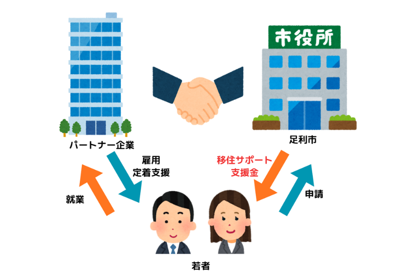  栃木県・足利市、35歳以下対象「就職移住者支援金」を8/1から開始