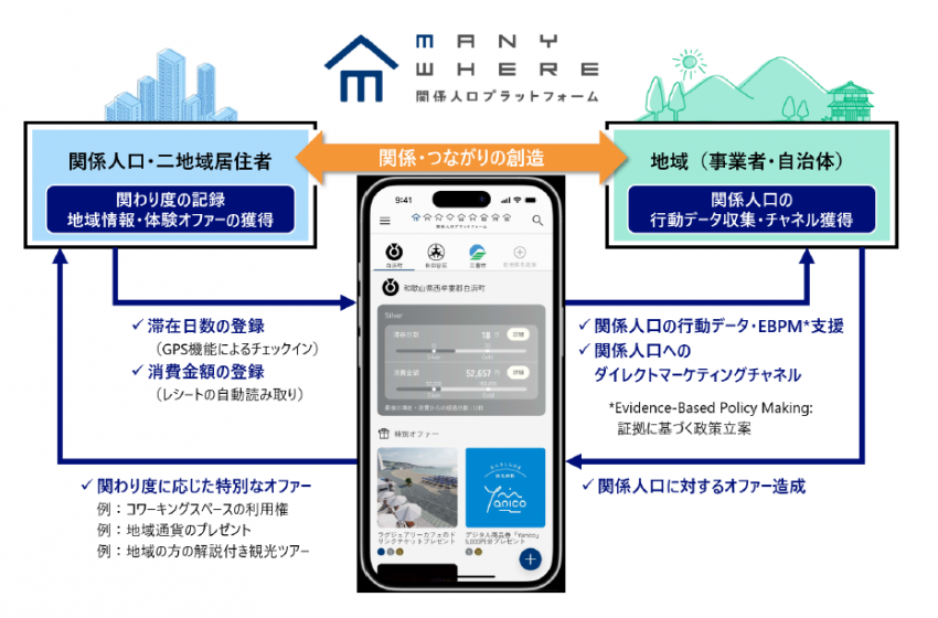  JAL＆NRIデジタル、関係人口アプリで二地域居住サービスを本格展開へ
