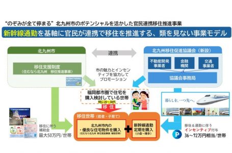 報道発表資料より
