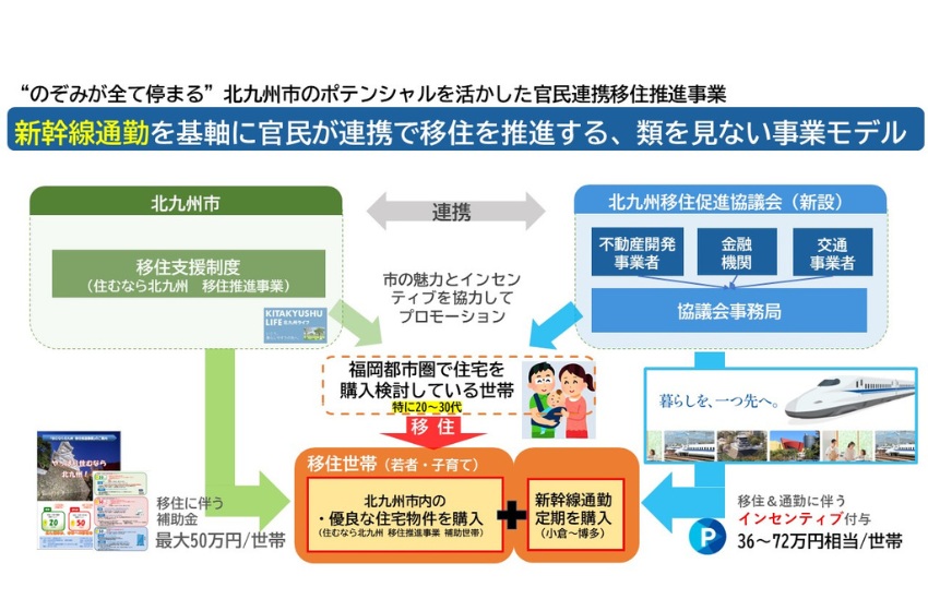  JR西日本など10社、「北九州移住促進協議会」設立、住宅購入ｘ新幹線通勤の移住キャンペーン開始