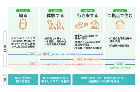 公式サイトより