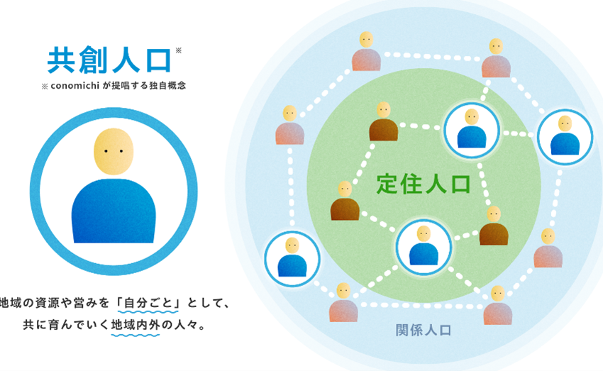  JR東海・飯田市、「共創人口」の創出を目指し、二地域居住推進コンソーシアム設立