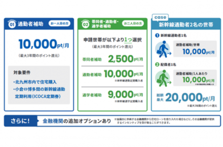 報道発表資料より