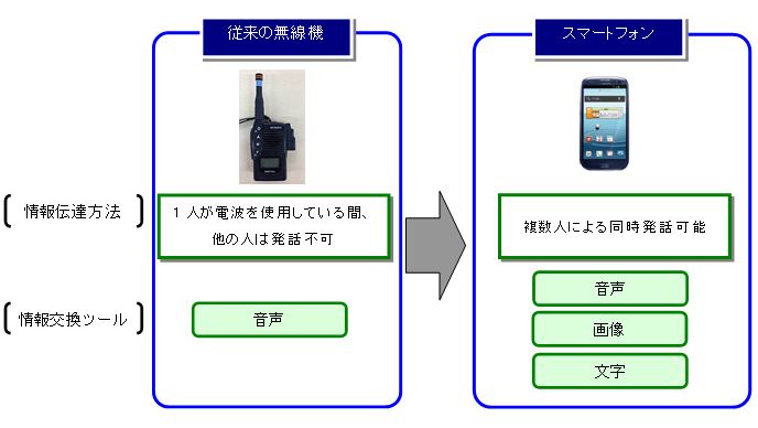 ANA/全日空、サービス業務を革新、旅客スタッフにスマートフォン導入