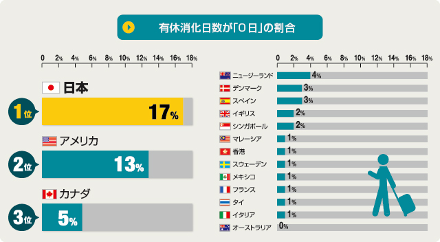 有給 消化