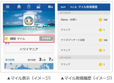 HIS、スマホ新アプリを発表、「HISマイル」も開始、起動だけもマイル付与