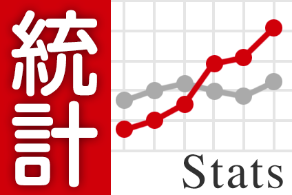 【図解】ハワイと沖縄、日本人旅行者数の推移をグラフで比較してみた　―2015年4月