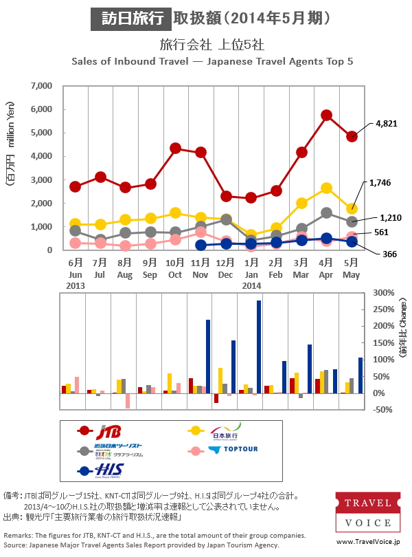 _agents_top5_inbound_201405