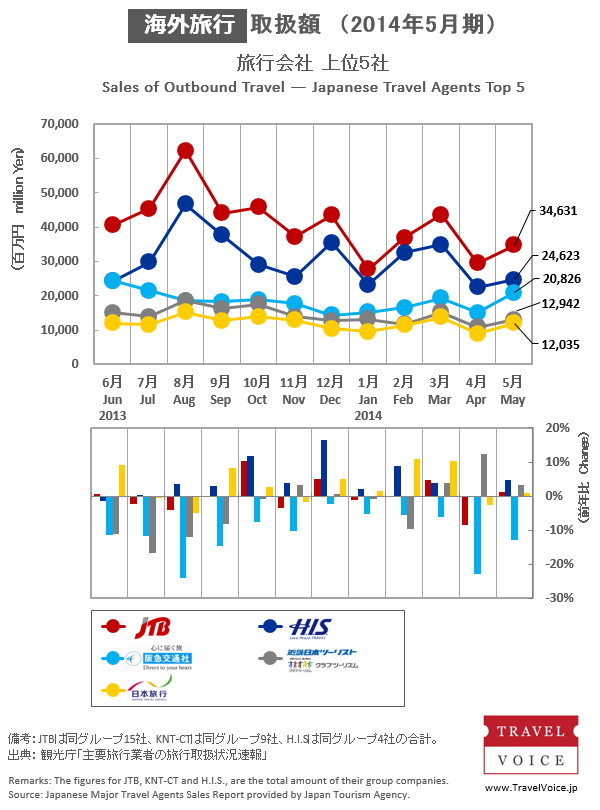 半分グレー_agents_top5_outbound_201405