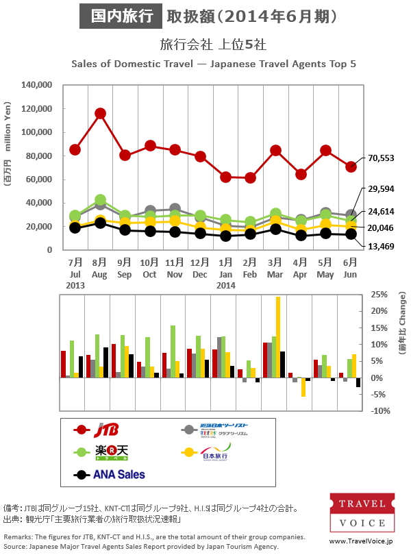 agents_top5_domestic_201406