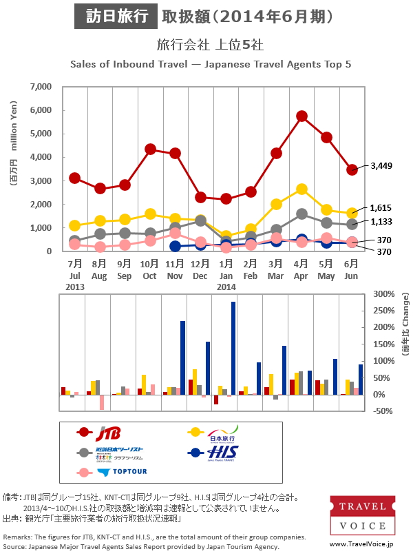 agents_top5_inbound_201406