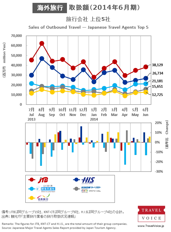 agents_top5_outbound_201406