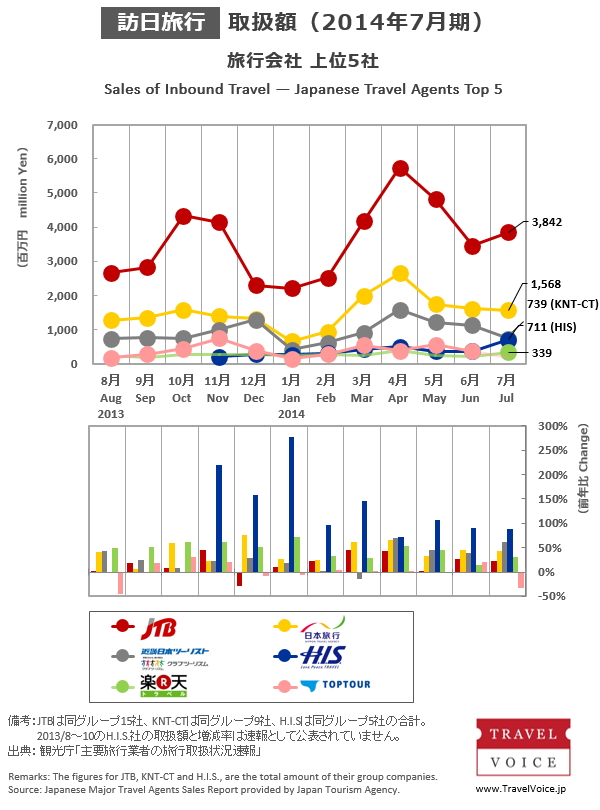 agents_top5_inbound_201407