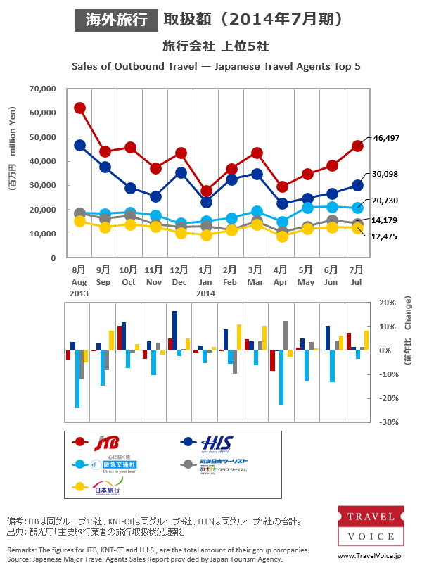 agents_top5_outbound_201407