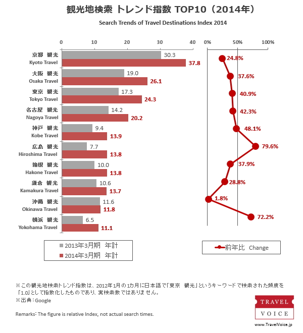 search_trends