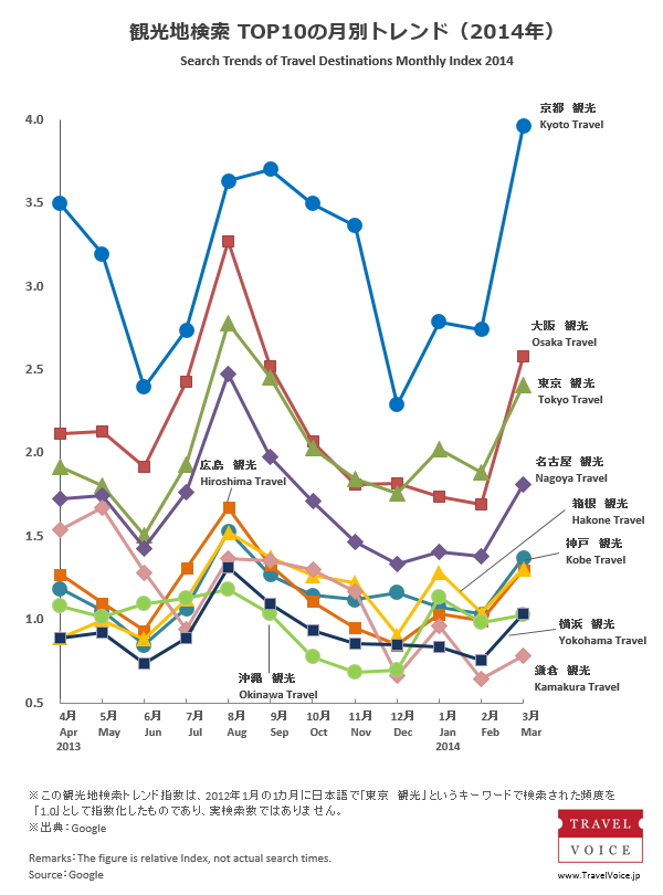 search_trends_monthly