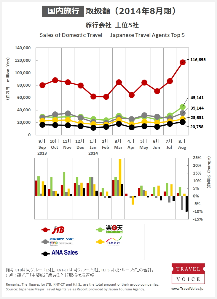 agents_top5_domestic_201408