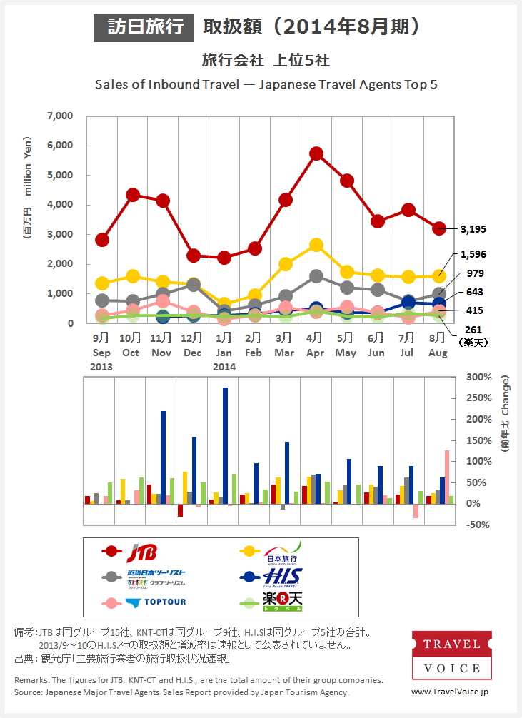 agents_top5_inbound_201408