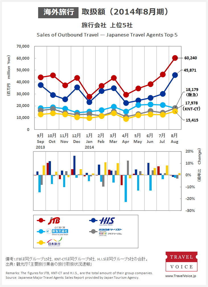 agents_top5_outbound_201408